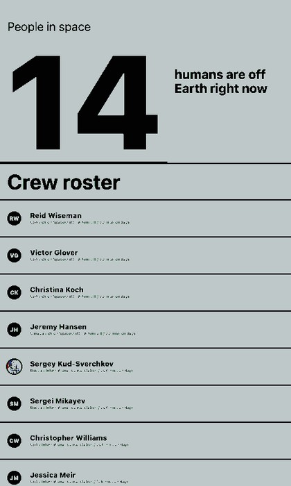 Astronauts Screenshot, gesamte Crew im Hochformat