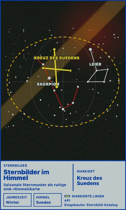 Sternbilder am Himmel Screenshot: südlicher Tageshimmel im Hochformat