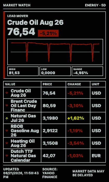 Finanzübersicht Screenshot: Energieportfolio im Hochformat