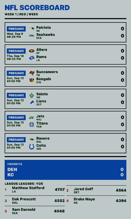 NFL Scoreboard Screenshot, Kansas-City-Woche im Hochformat