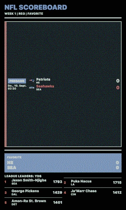 NFL Scoreboard Screenshot, Seattle-Favoritenteam im Hochformat