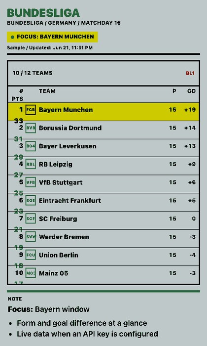 Fußballtabelle Screenshot: Bundesliga im Hochformat