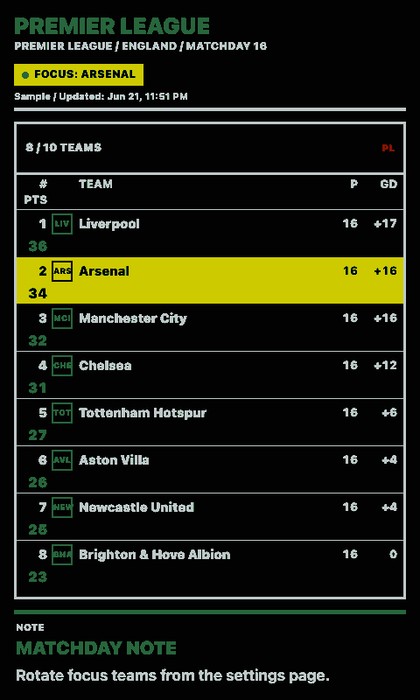 Fußballtabelle Screenshot: Premier League im Hochformat