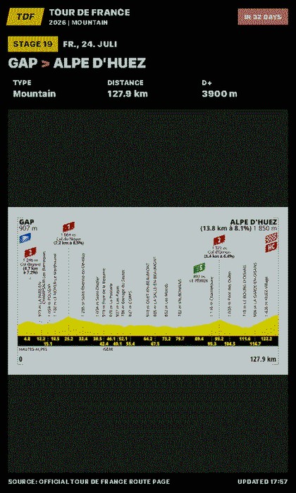 Tour de France Screenshot: Alpe d'Huez im Hochformat