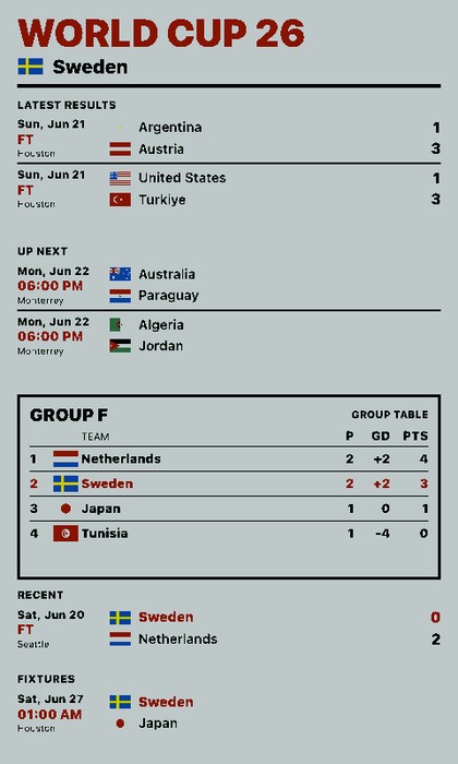 World Cup 2026 Screenshot: Schweden im Hochformat