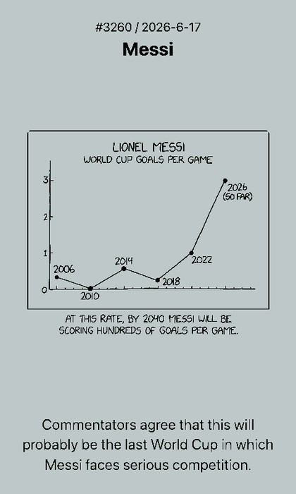 XKCD Screenshot: aktueller Comic im Hochformat