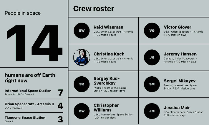 Astronauts Screenshot, gesamte Crew im Querformat