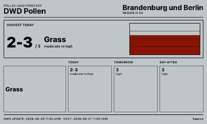 DWD Pollenflug Screenshot: Berlin im Querformat