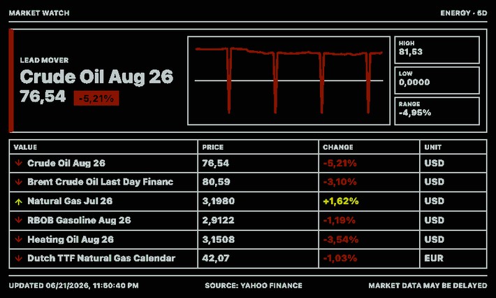 Finanzübersicht Screenshot: Energieportfolio im Querformat