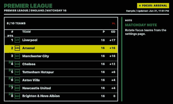 Fußballtabelle Screenshot: Premier League im Querformat
