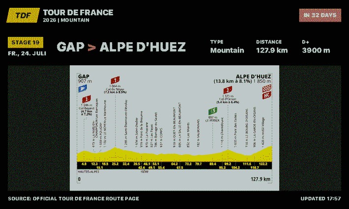 Tour de France Screenshot: Alpe d'Huez im Querformat