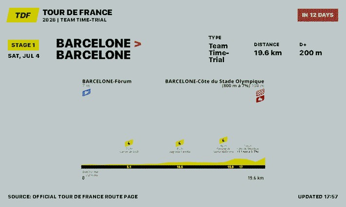 Tour de France Screenshot: automatische Etappe im Querformat
