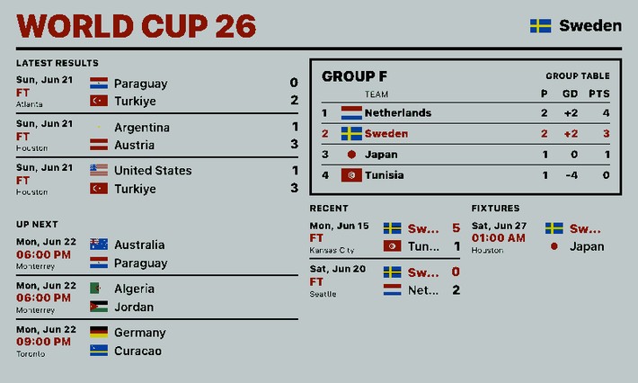 World Cup 2026 Screenshot: Schweden im Querformat